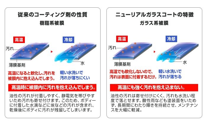 ニューリアルガラスコートの特徴